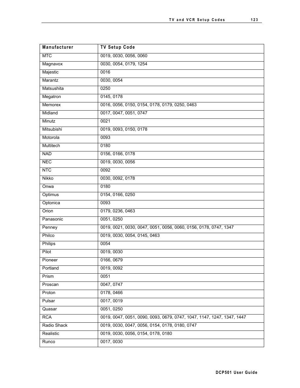 Motorola DCP 501 User Manual | Page 130 / 141