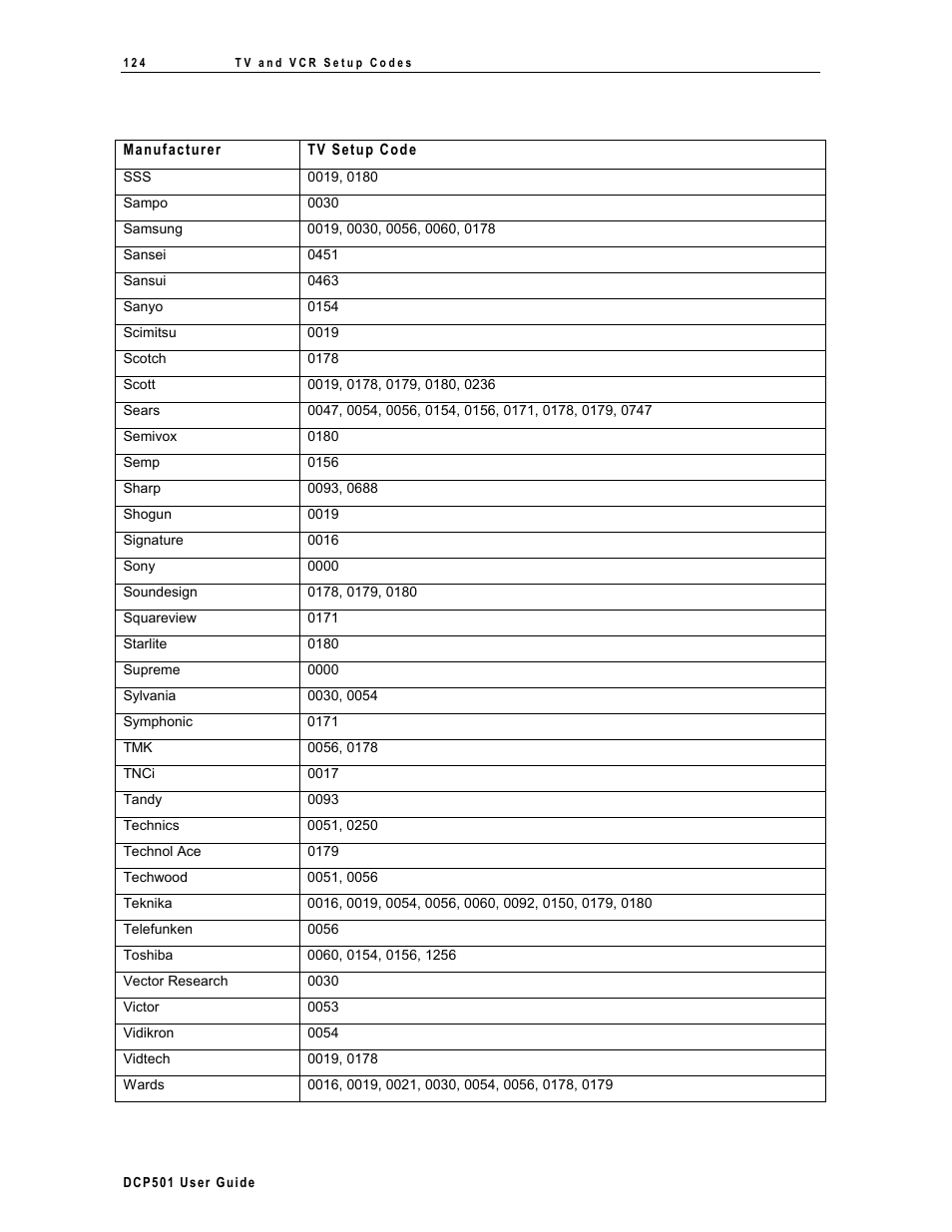 Motorola DCP 501 User Manual | Page 131 / 141