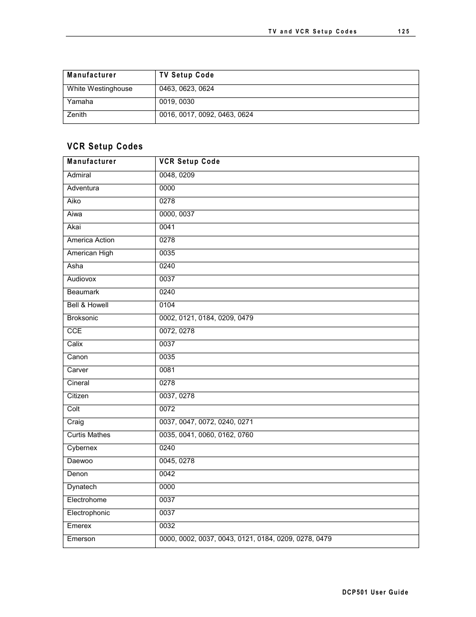 Vcr setup codes | Motorola DCP 501 User Manual | Page 132 / 141