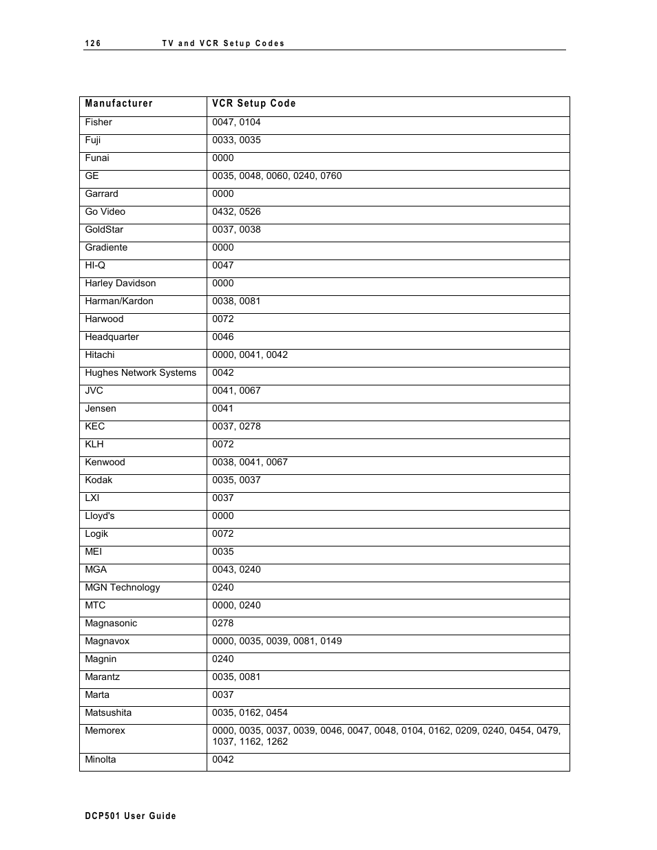 Motorola DCP 501 User Manual | Page 133 / 141