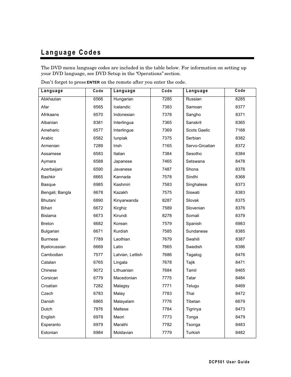 Language codes | Motorola DCP 501 User Manual | Page 136 / 141