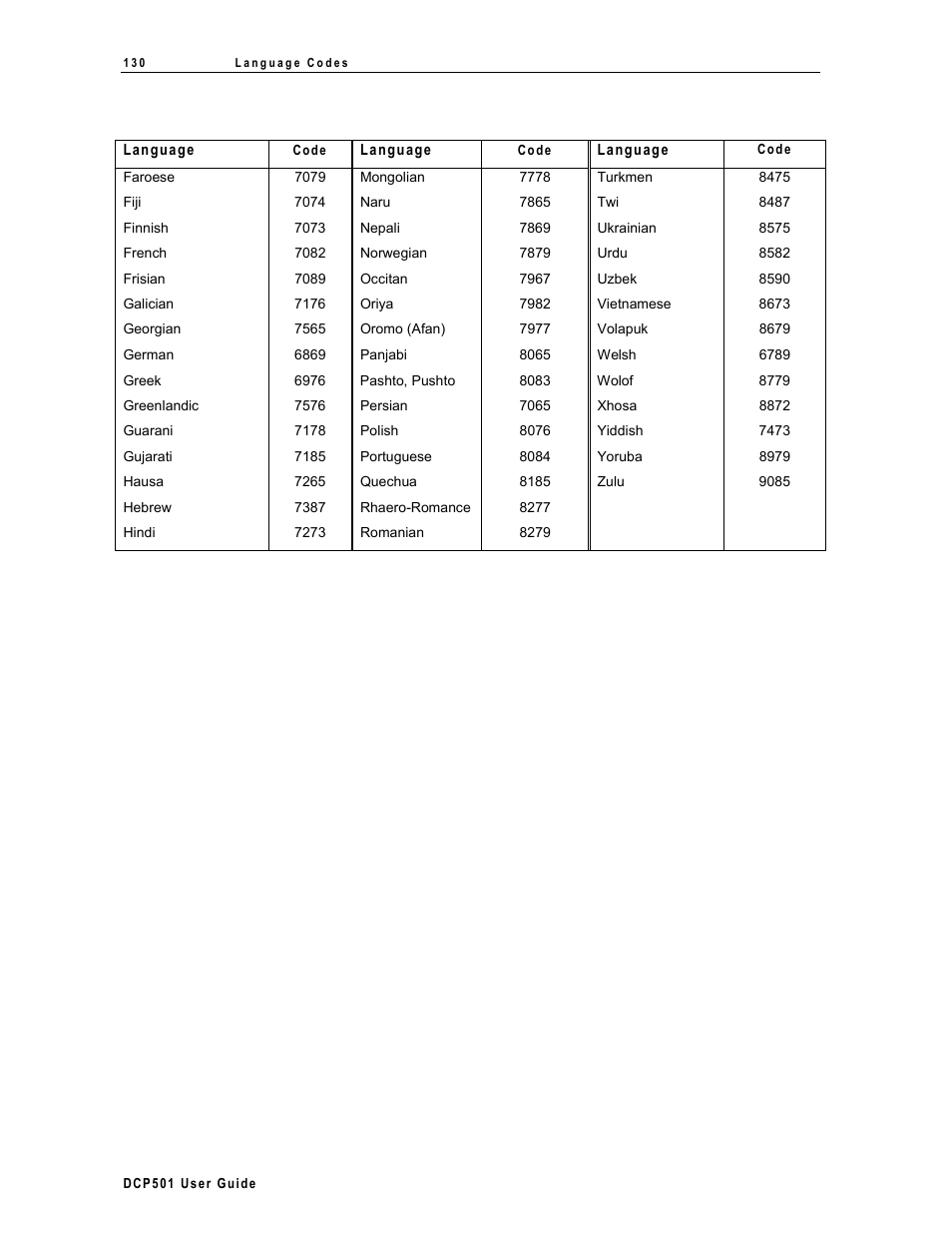 Motorola DCP 501 User Manual | Page 137 / 141