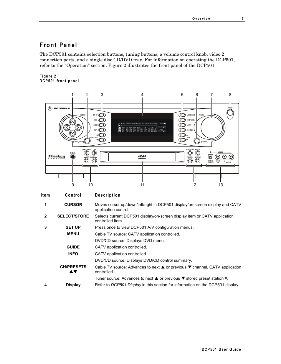 Front panel, Item control description, Dc p5 01 us er guide | Figure 2 dc p5 01 fron t pan el | Motorola DCP 501 User Manual | Page 17 / 141