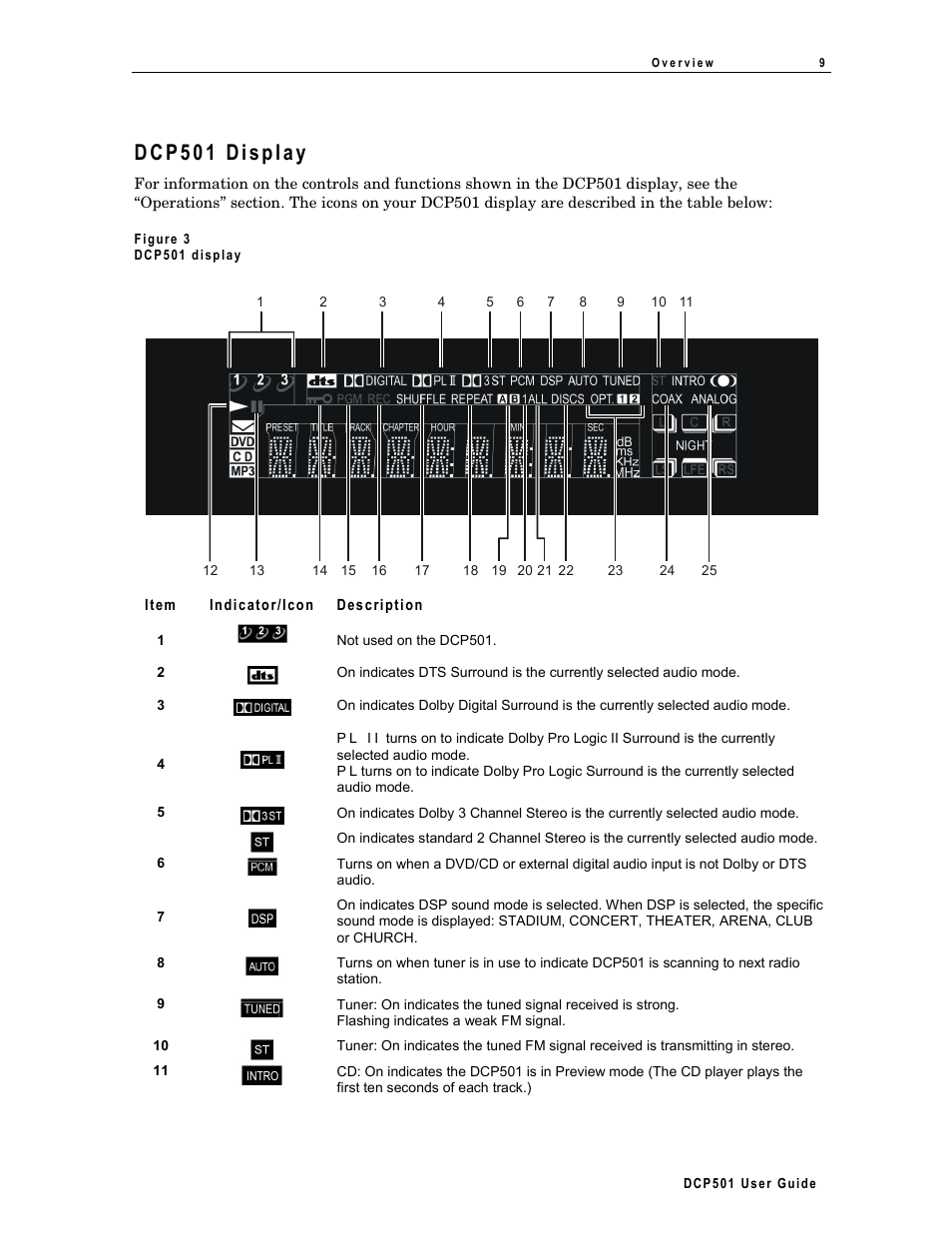 Dcp501 display | Motorola DCP 501 User Manual | Page 19 / 141