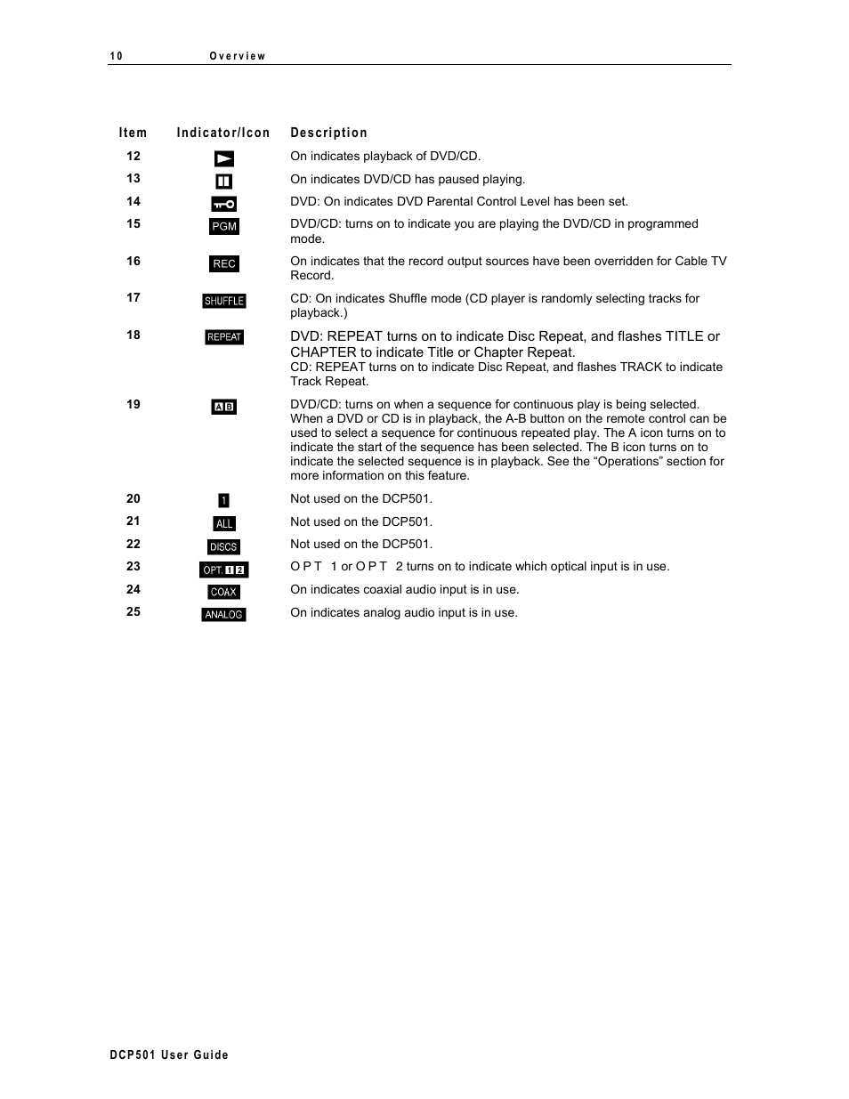 Motorola DCP 501 User Manual | Page 20 / 141