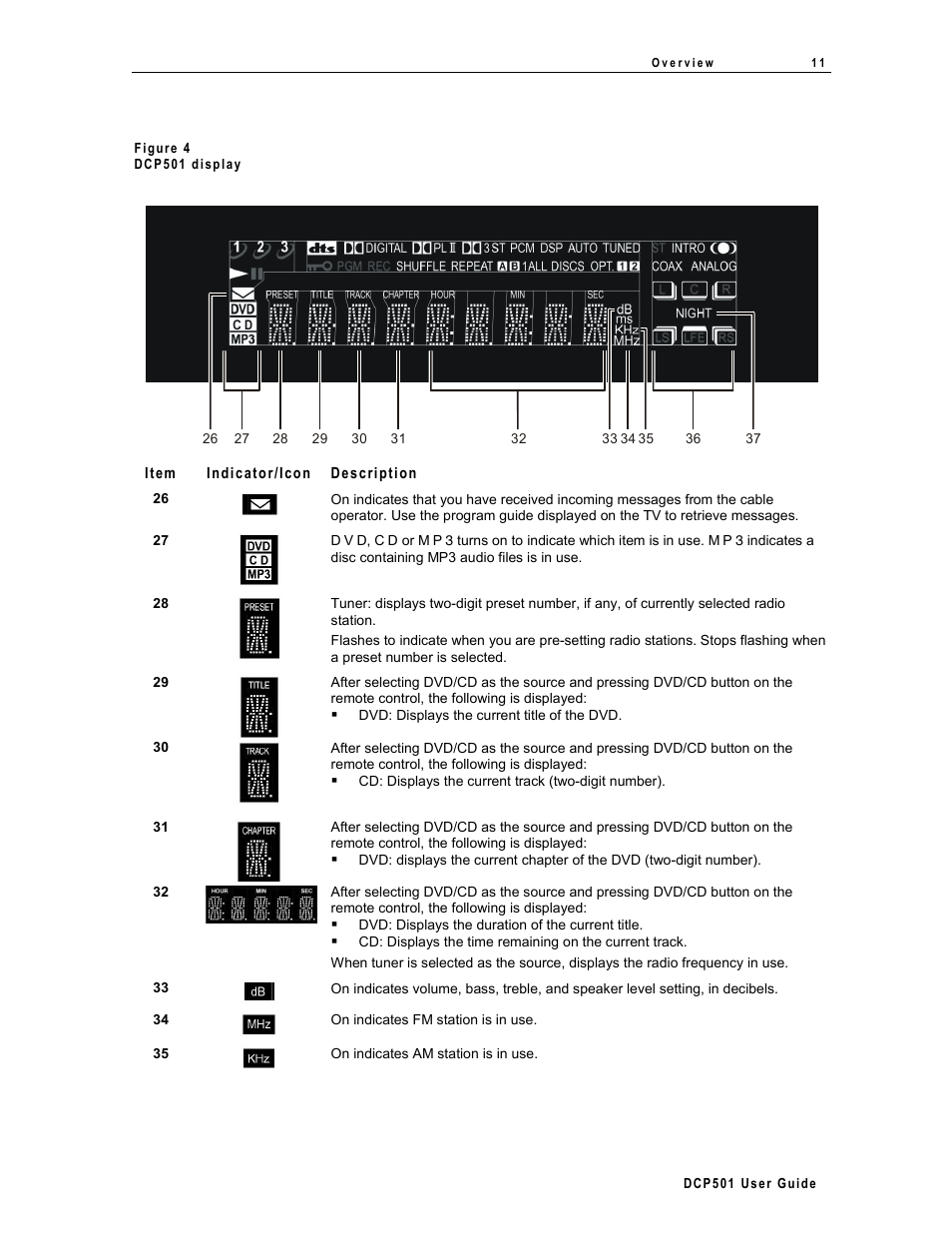 Motorola DCP 501 User Manual | Page 21 / 141