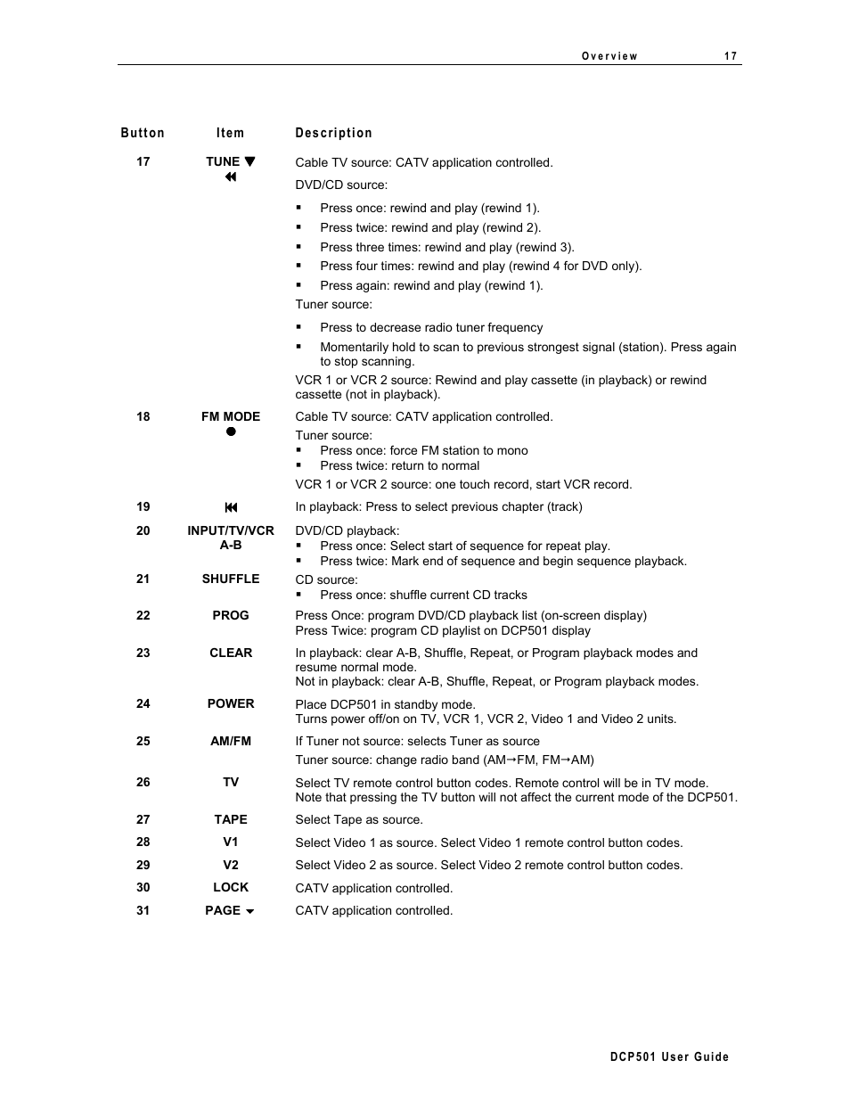 Motorola DCP 501 User Manual | Page 27 / 141