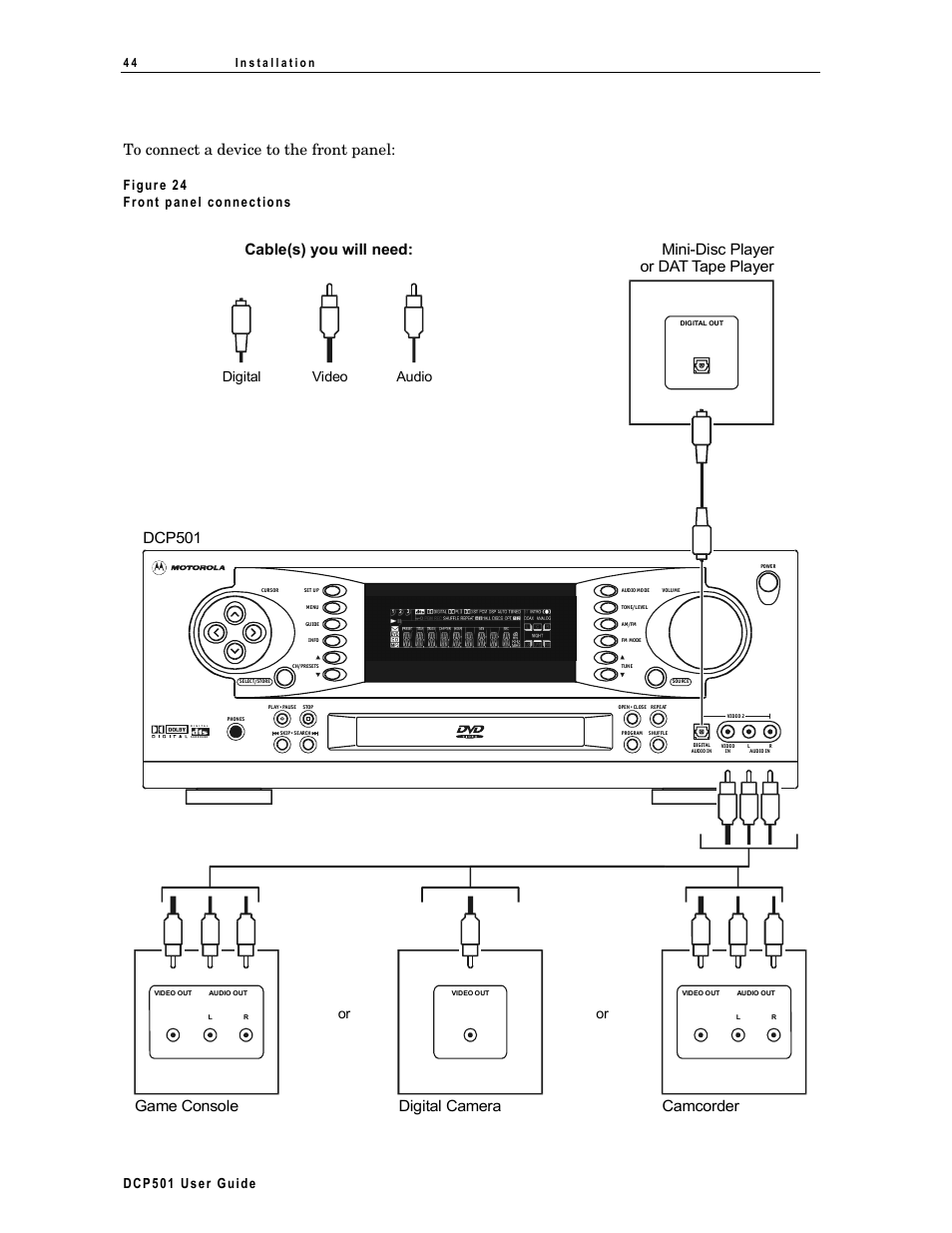 Mini-disc player or dat tape player, Dcp501 game console, Camcorder | Digital camera, Cable(s) you will need, Dc p5 01 us er guide, Figure 24 front p anel connec tions, Video digital audio | Motorola DCP 501 User Manual | Page 54 / 141