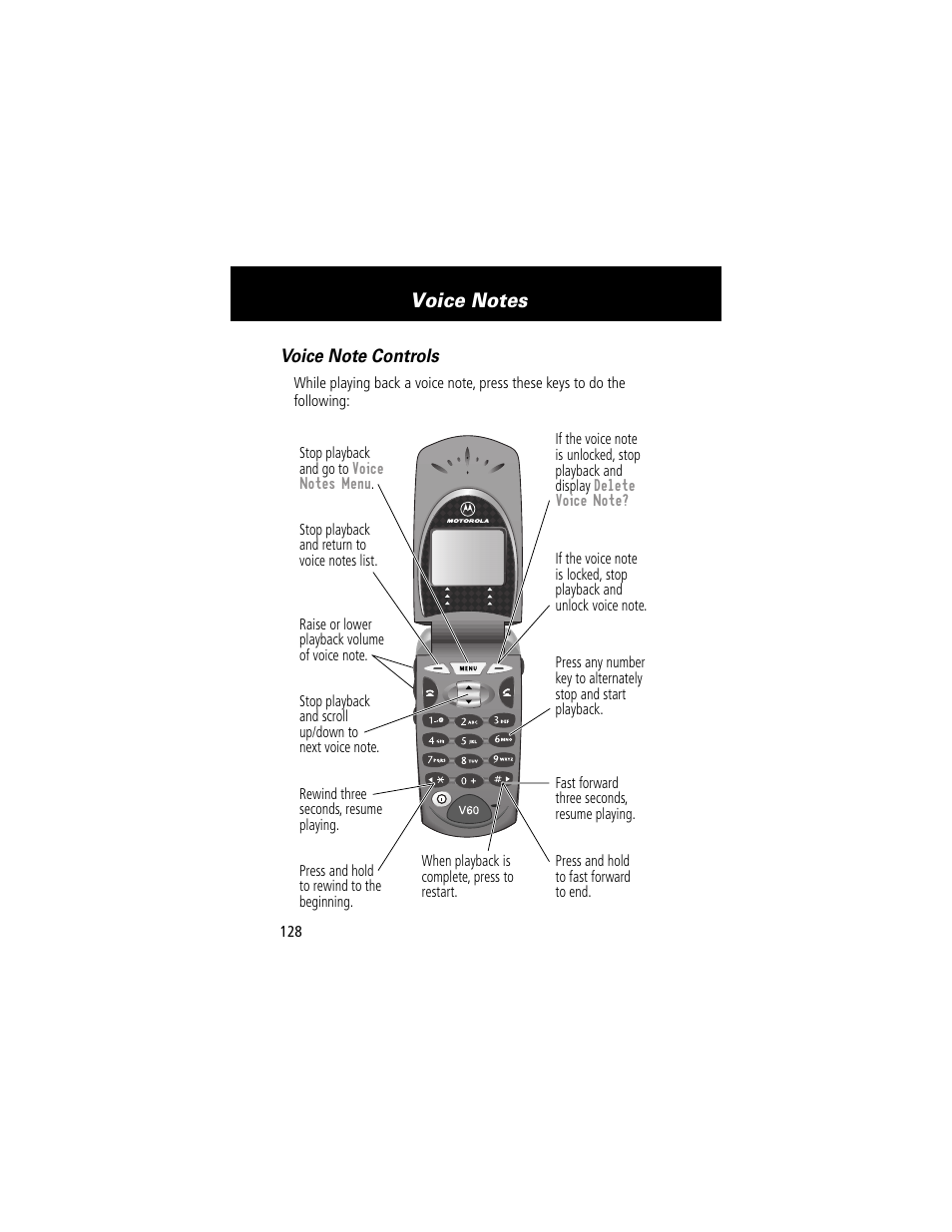 Motorola 60g User Manual | Page 130 / 222