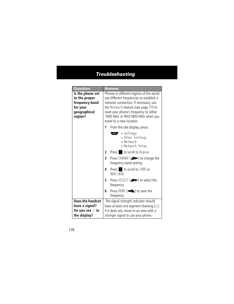 Troubleshooting | Motorola 60g User Manual | Page 172 / 222