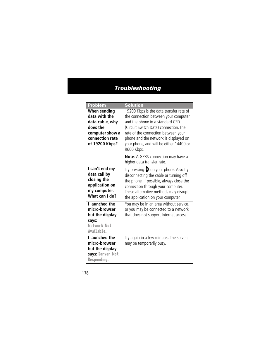 Troubleshooting | Motorola 60g User Manual | Page 180 / 222