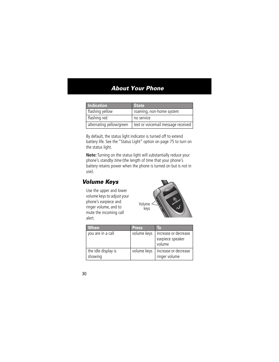 Volume keys, About your phone | Motorola 60g User Manual | Page 32 / 222