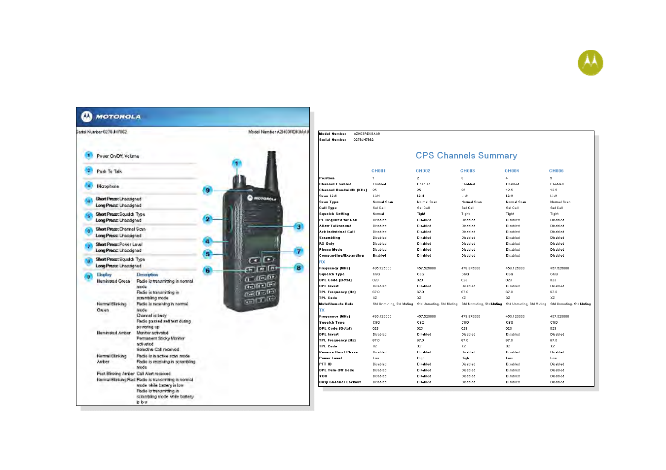 Module 2.4, Cps customer handouts and summary | Motorola P100 User Manual | Page 28 / 53