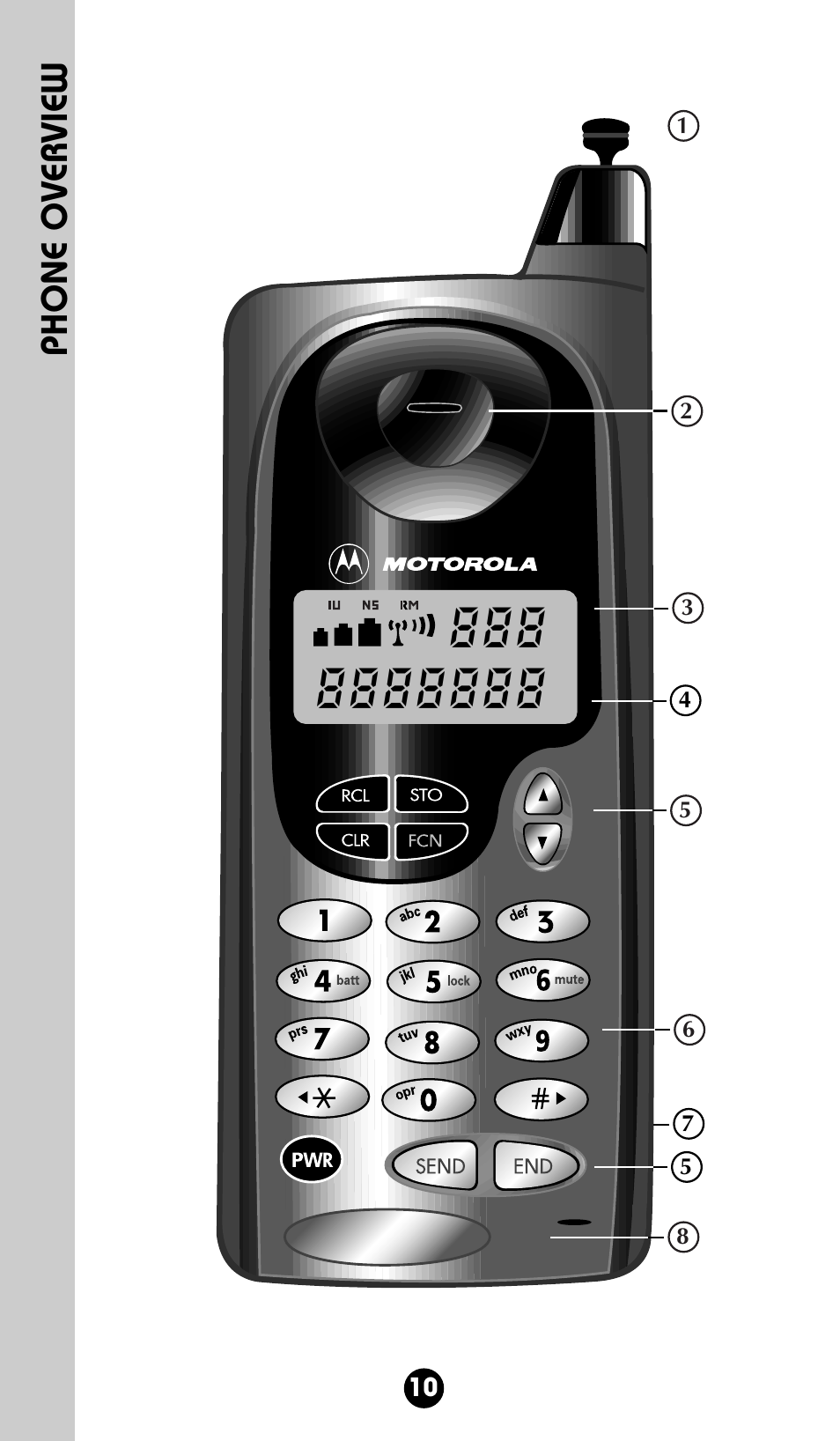 Phone overview, Phone over view | Motorola 68P09396A92-A User Manual | Page 10 / 64