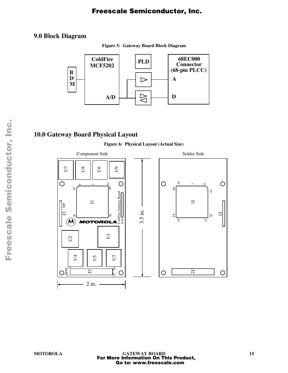 0 block diagram, 0 gateway board physical layout, Freescale semiconductor, inc | Motorola VL-RISC MCF5202 User Manual | Page 15 / 19