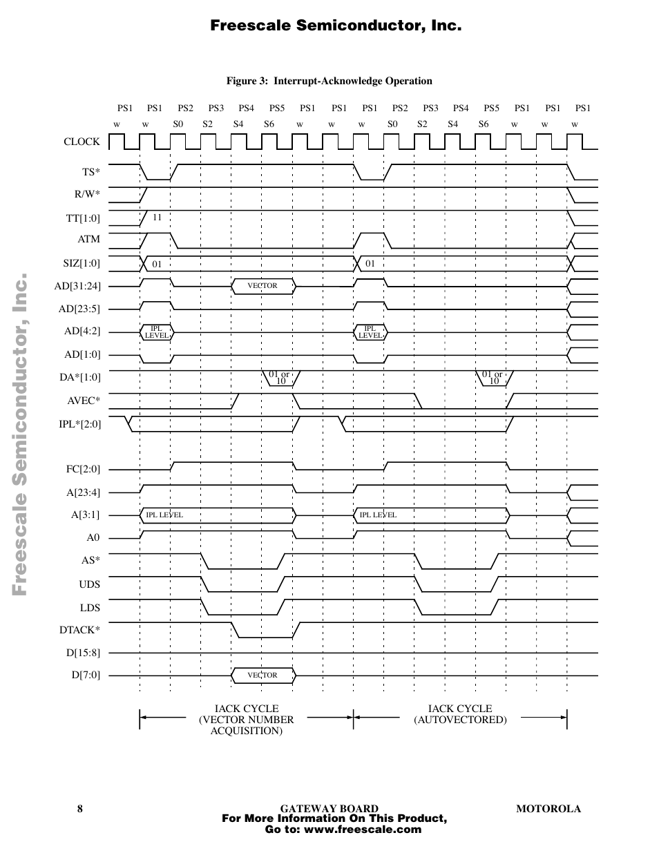 Freescale semiconductor, inc | Motorola VL-RISC MCF5202 User Manual | Page 8 / 19