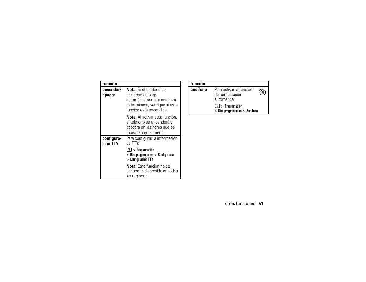 Motorola C139 User Manual | Page 135 / 174