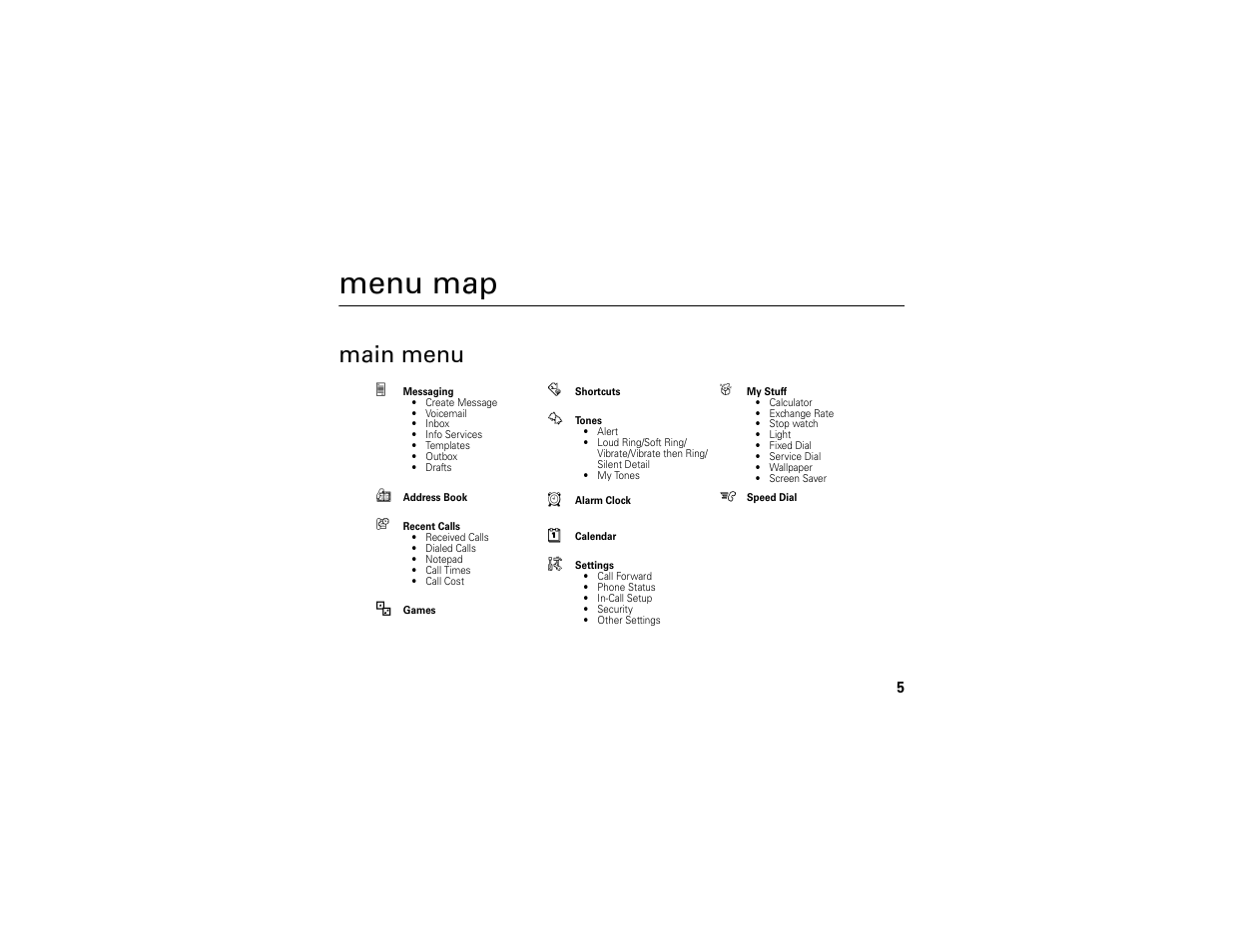 Menu map, Main menu | Motorola C139 User Manual | Page 7 / 174