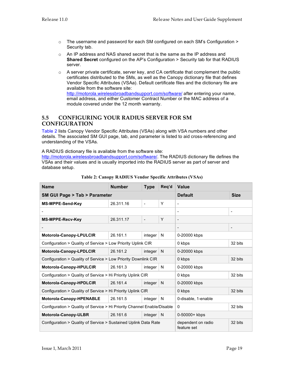 Motorola Canopy FSK and OFDM radios PTP 100 (FSK) User Manual | Page 19 / 56