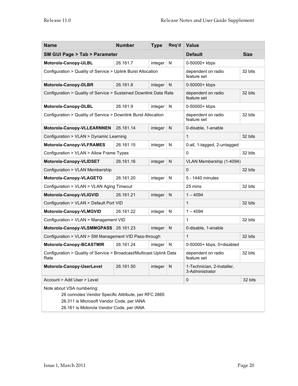Motorola Canopy FSK and OFDM radios PTP 100 (FSK) User Manual | Page 20 / 56