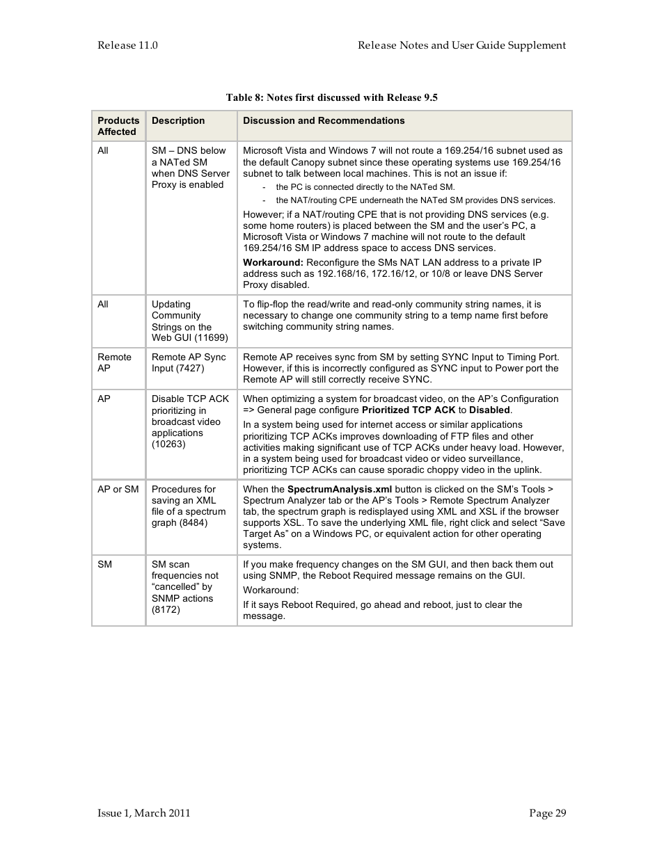 Motorola Canopy FSK and OFDM radios PTP 100 (FSK) User Manual | Page 29 / 56