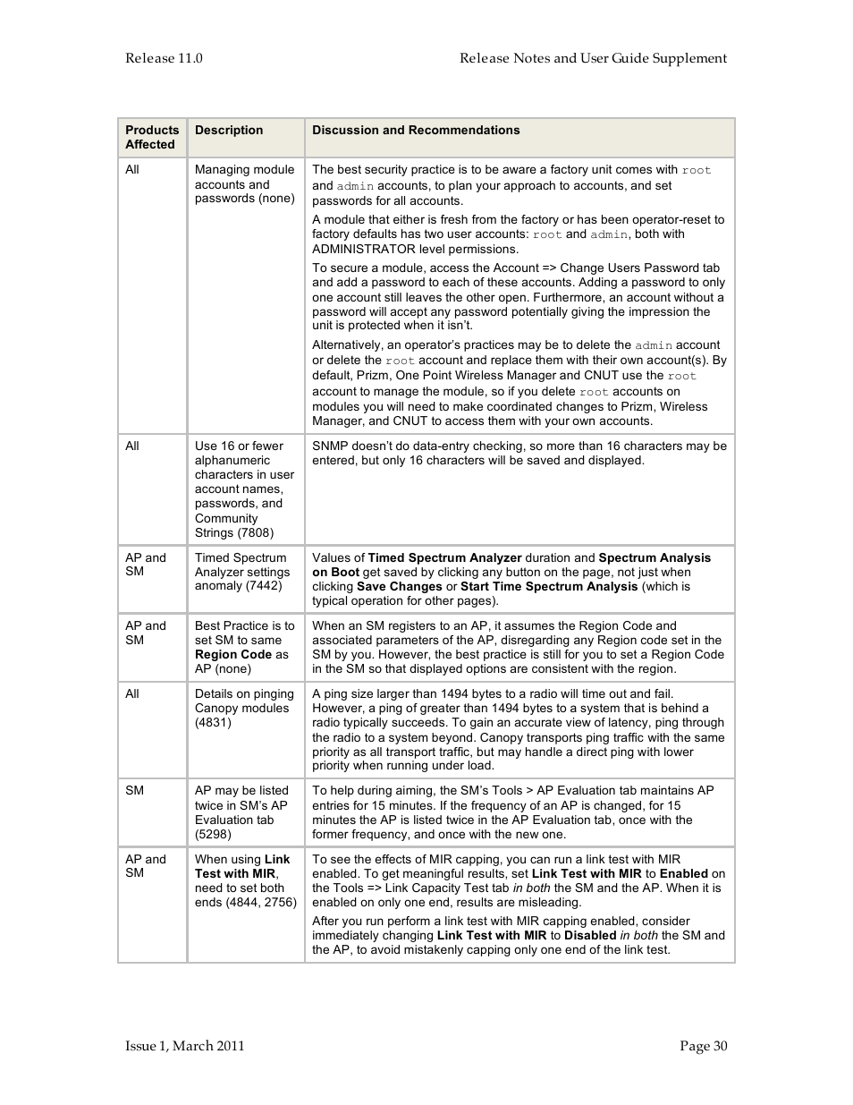 Motorola Canopy FSK and OFDM radios PTP 100 (FSK) User Manual | Page 30 / 56