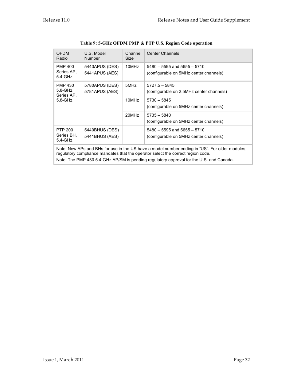 Motorola Canopy FSK and OFDM radios PTP 100 (FSK) User Manual | Page 32 / 56