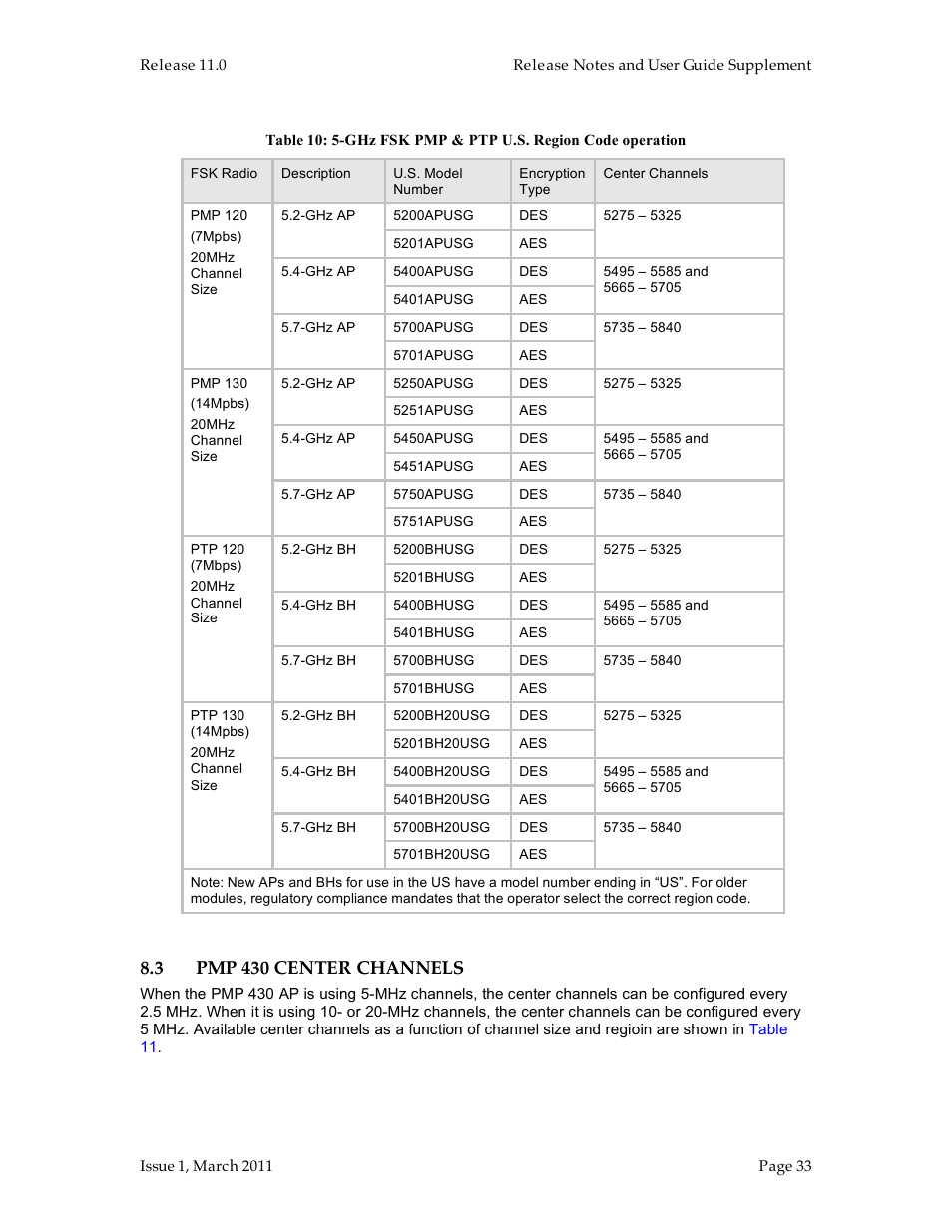 3 pmp 430 center channels | Motorola Canopy FSK and OFDM radios PTP 100 (FSK) User Manual | Page 33 / 56