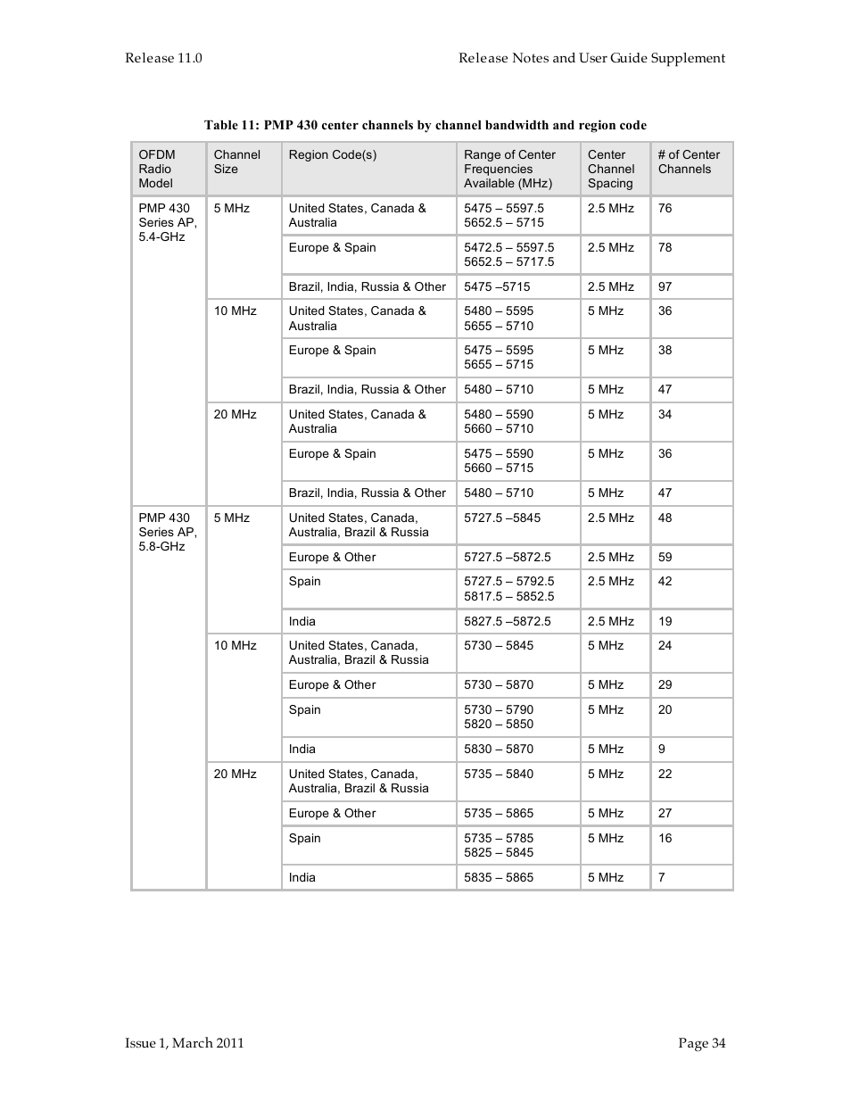 Motorola Canopy FSK and OFDM radios PTP 100 (FSK) User Manual | Page 34 / 56