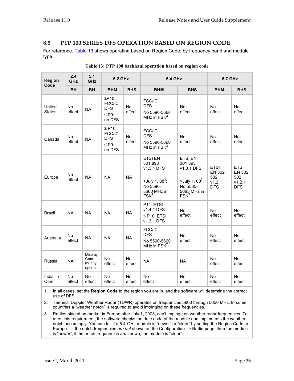 Motorola Canopy FSK and OFDM radios PTP 100 (FSK) User Manual | Page 36 / 56