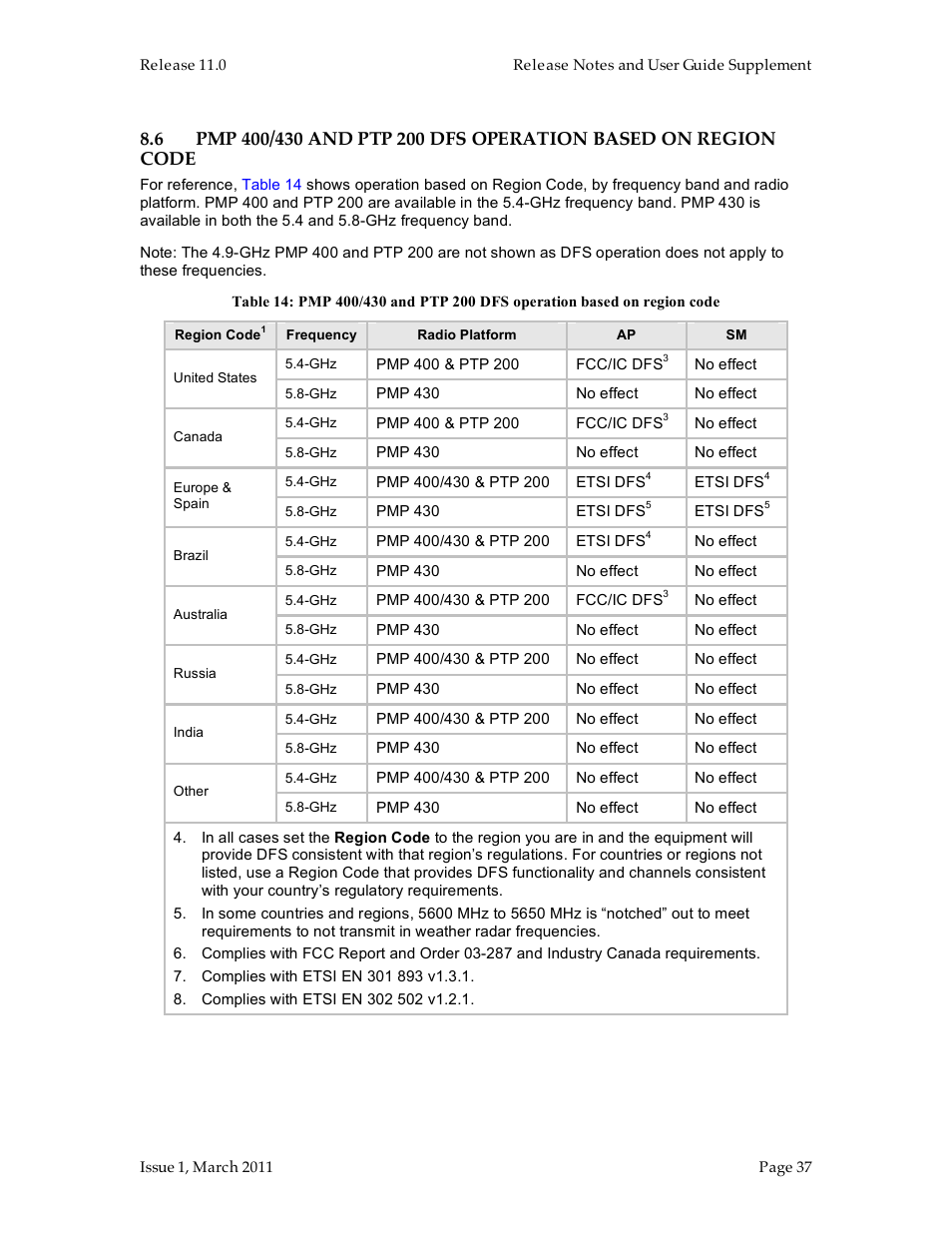 Motorola Canopy FSK and OFDM radios PTP 100 (FSK) User Manual | Page 37 / 56