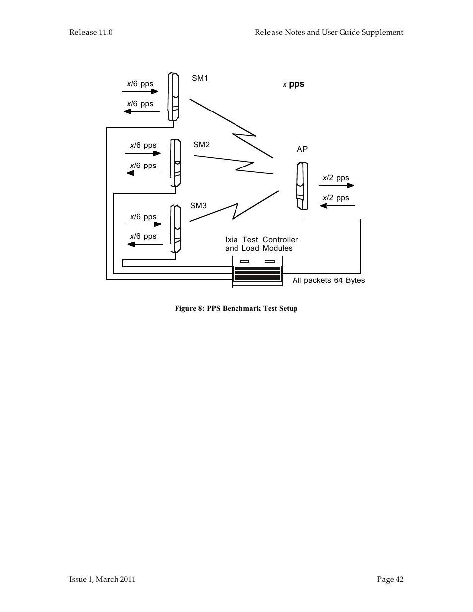 Motorola Canopy FSK and OFDM radios PTP 100 (FSK) User Manual | Page 42 / 56