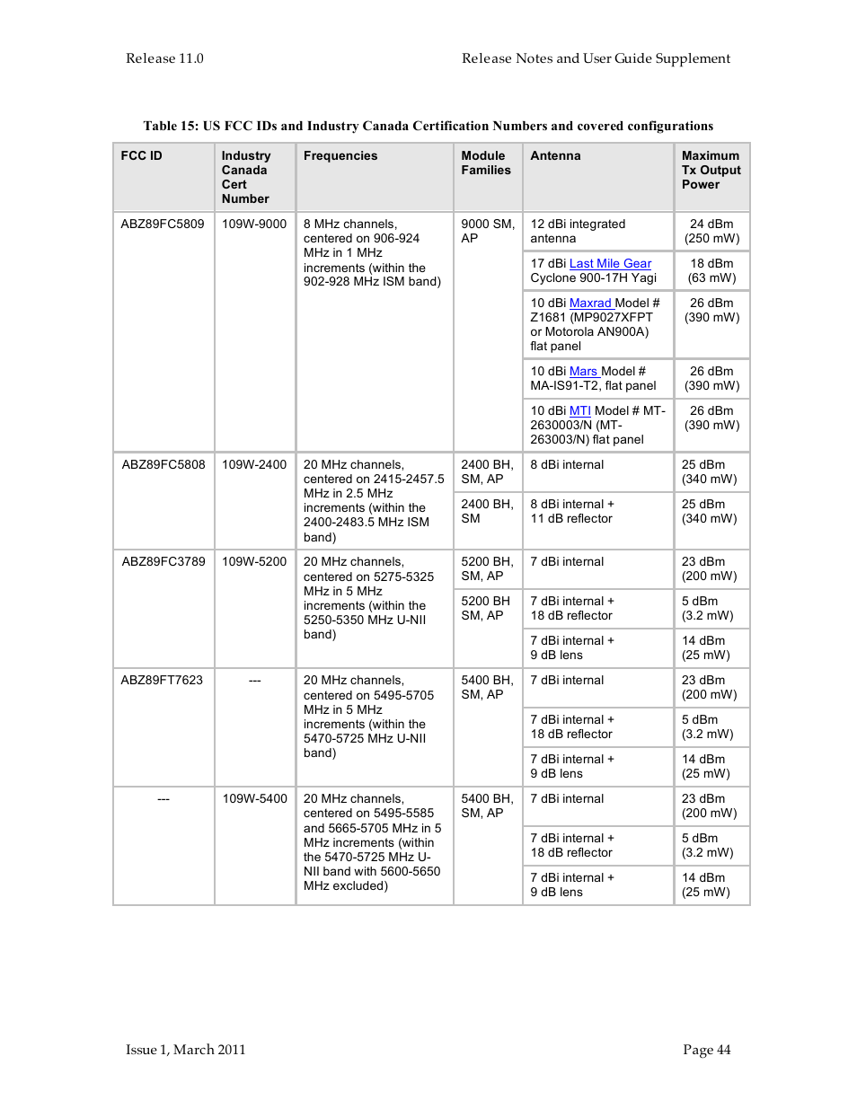 Motorola Canopy FSK and OFDM radios PTP 100 (FSK) User Manual | Page 44 / 56