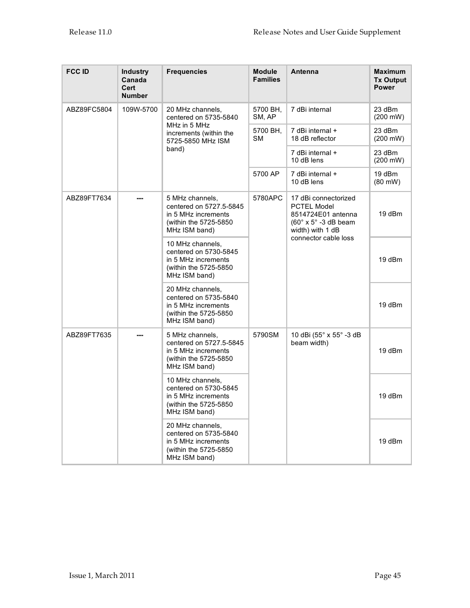 Motorola Canopy FSK and OFDM radios PTP 100 (FSK) User Manual | Page 45 / 56