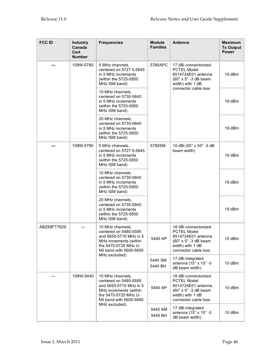 Motorola Canopy FSK and OFDM radios PTP 100 (FSK) User Manual | Page 46 / 56