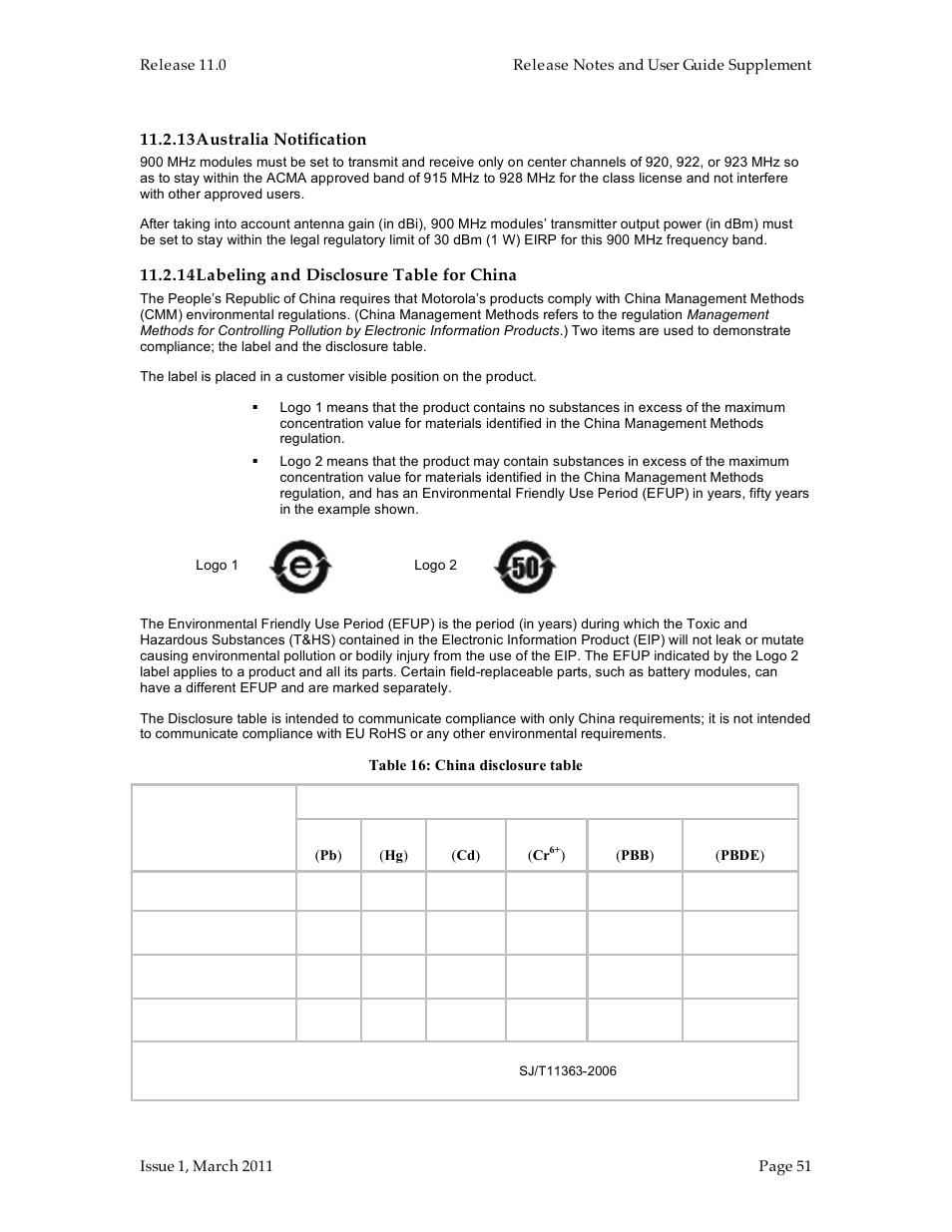 Motorola Canopy FSK and OFDM radios PTP 100 (FSK) User Manual | Page 51 / 56