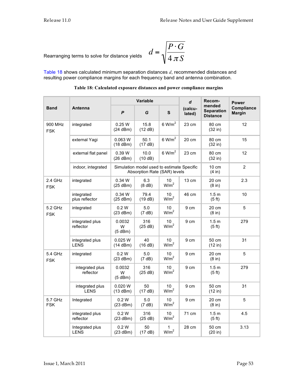 D = p " g 4 | Motorola Canopy FSK and OFDM radios PTP 100 (FSK) User Manual | Page 53 / 56