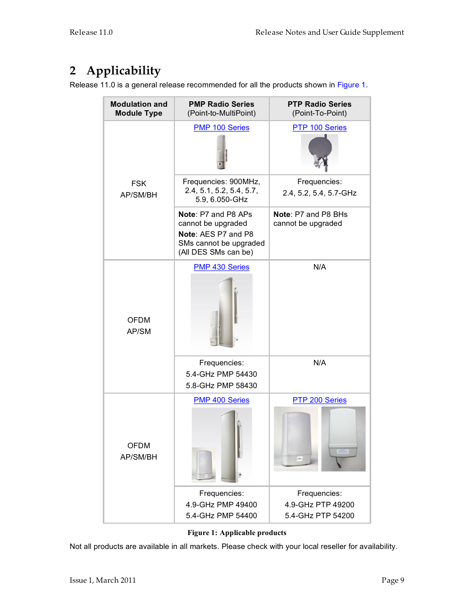 2 applicability | Motorola Canopy FSK and OFDM radios PTP 100 (FSK) User Manual | Page 9 / 56