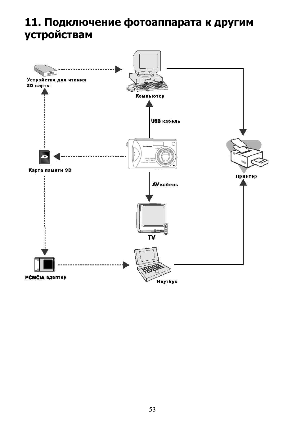 Hyundai H-DC5341 User Manual | Page 53 / 68