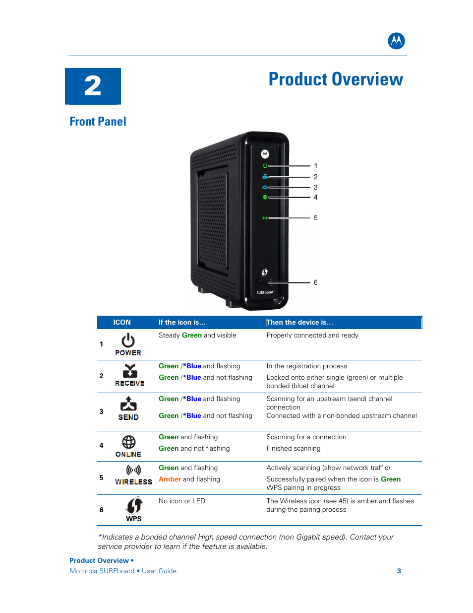 Front panel, Product overview | Motorola SURFboard SBG6580 Series User Manual | Page 11 / 36