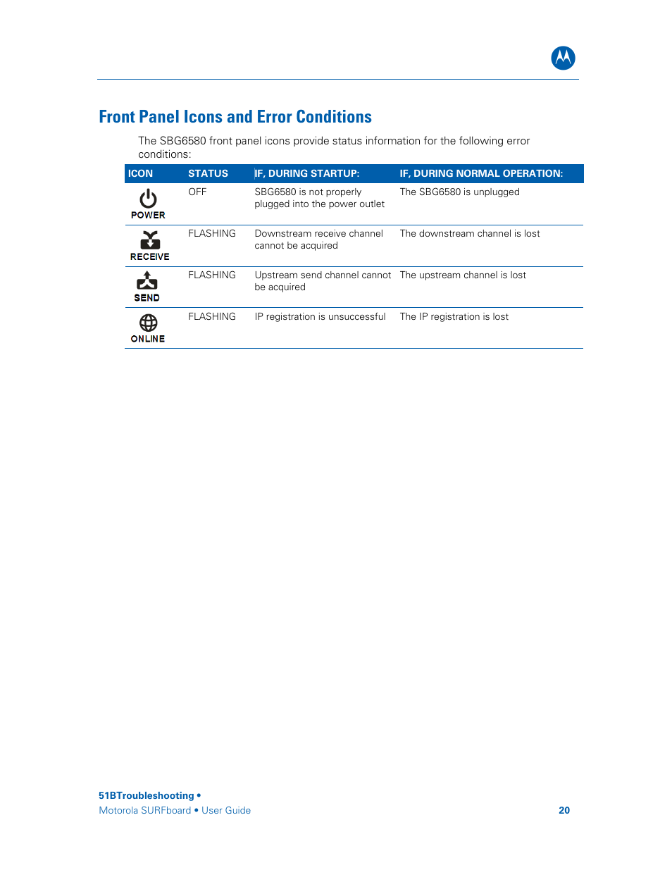 Front panel icons and error conditions, Front, Panel icons and error conditions | To id | Motorola SURFboard SBG6580 Series User Manual | Page 28 / 36