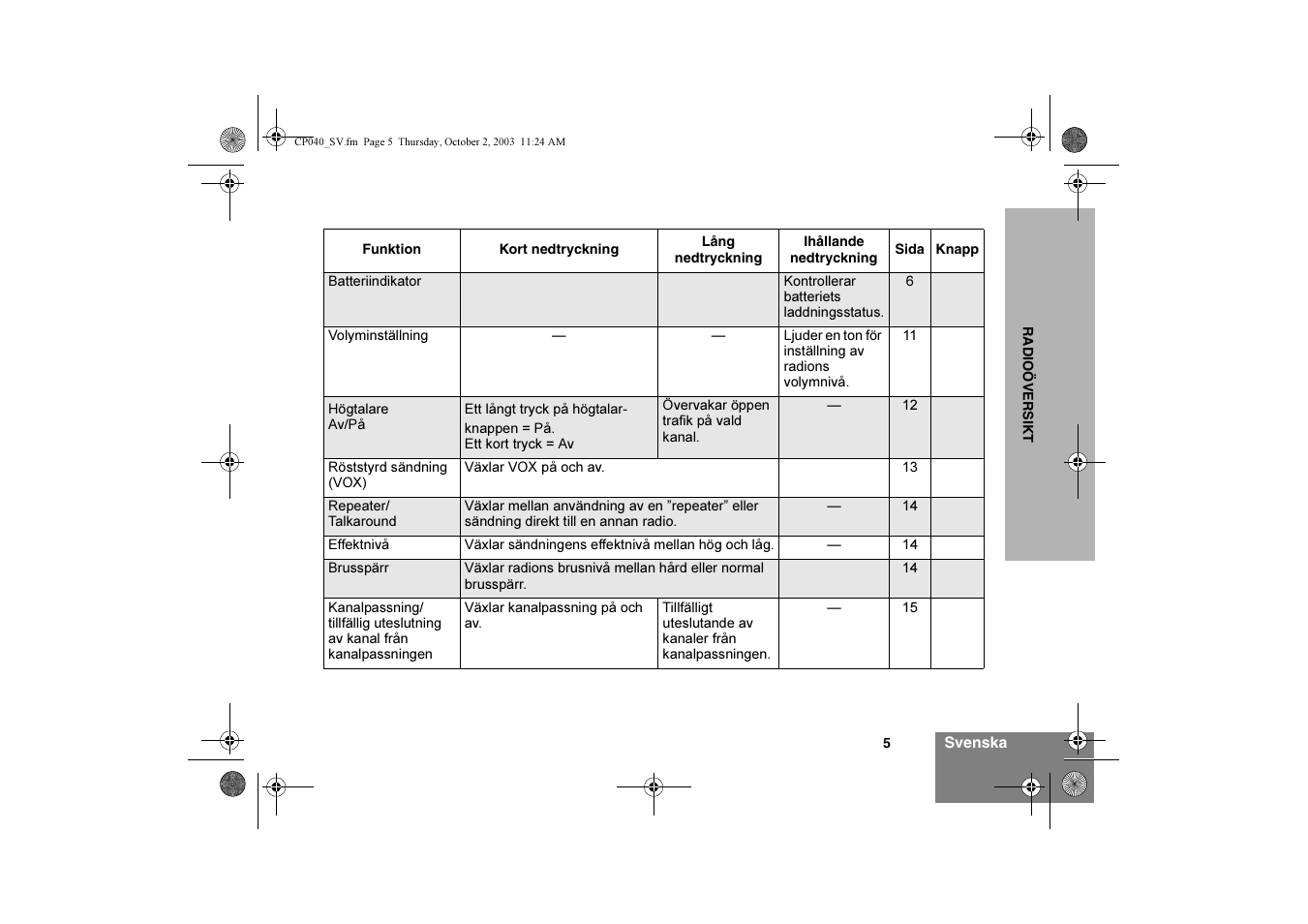 Motorola CP040 User Manual | Page 119 / 292