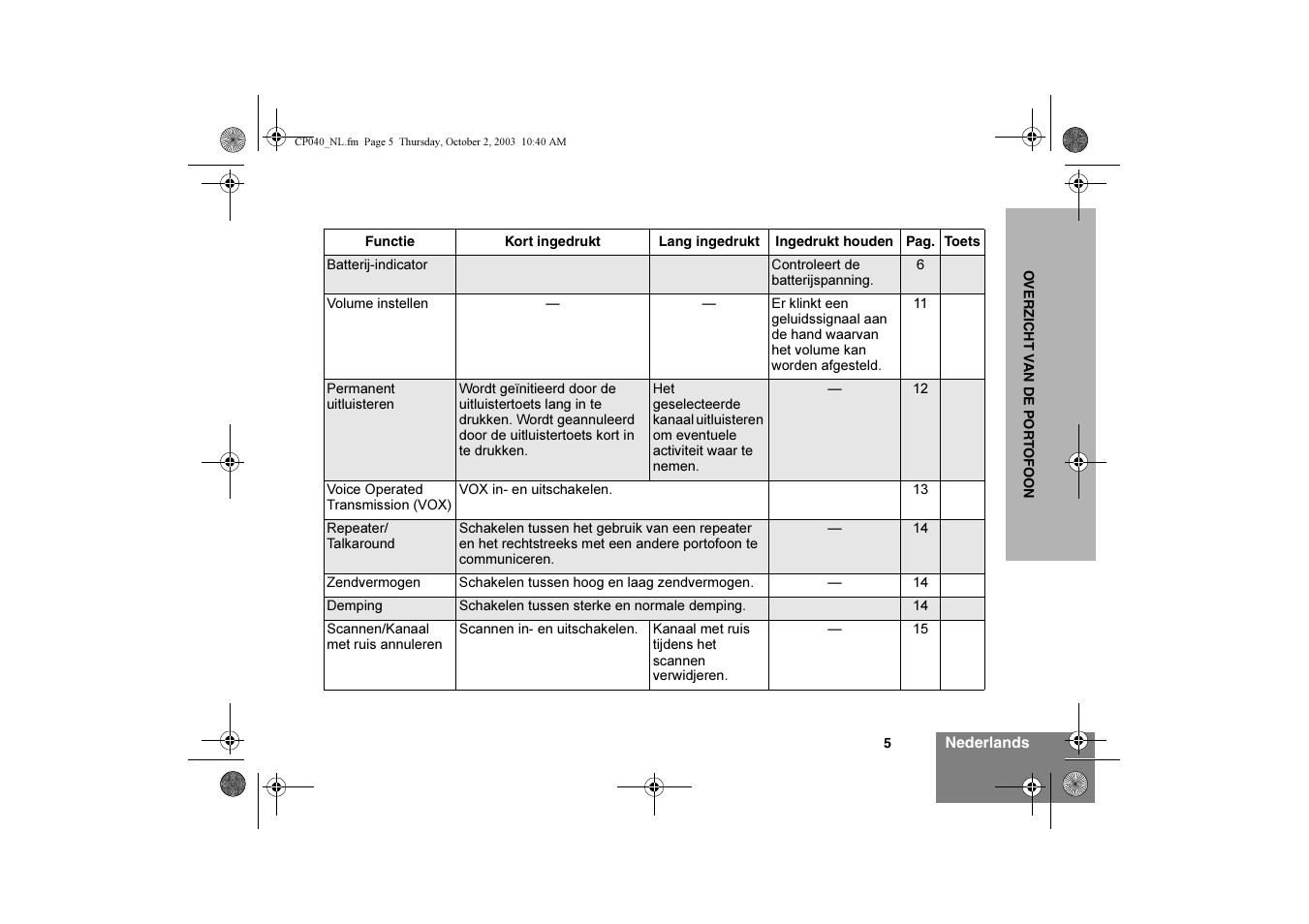 Motorola CP040 User Manual | Page 135 / 292