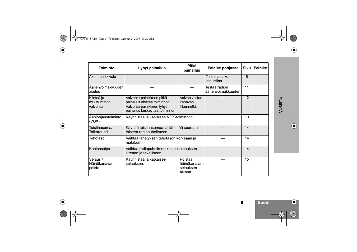 Motorola CP040 User Manual | Page 151 / 292
