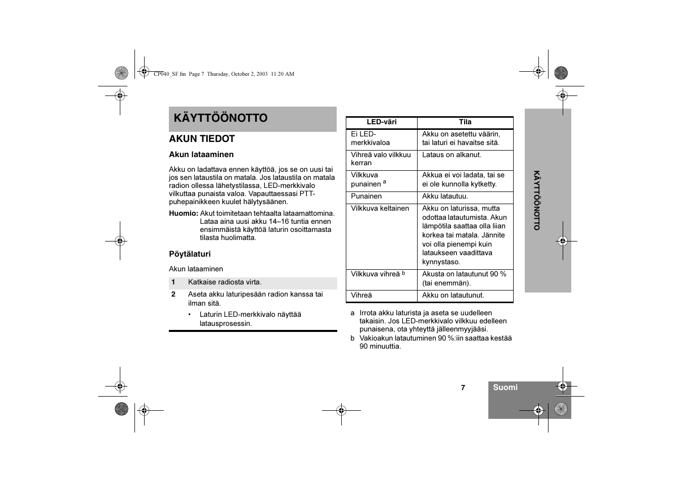 Käyttöönotto | Motorola CP040 User Manual | Page 153 / 292