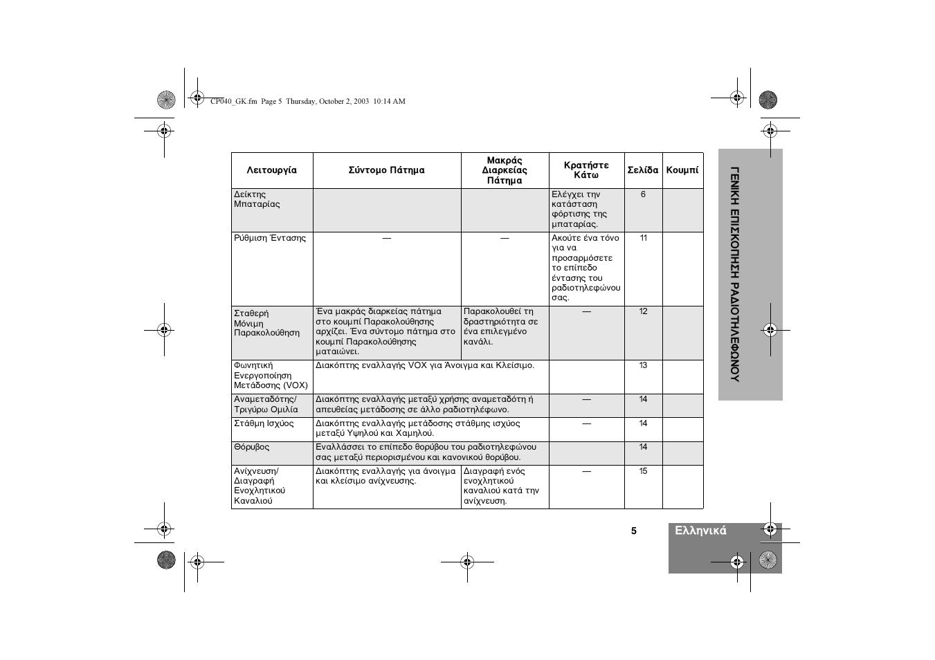 Motorola CP040 User Manual | Page 167 / 292