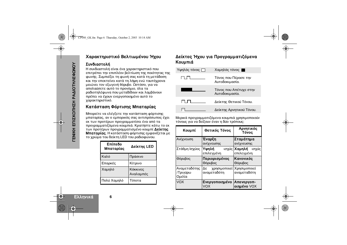 Motorola CP040 User Manual | Page 168 / 292