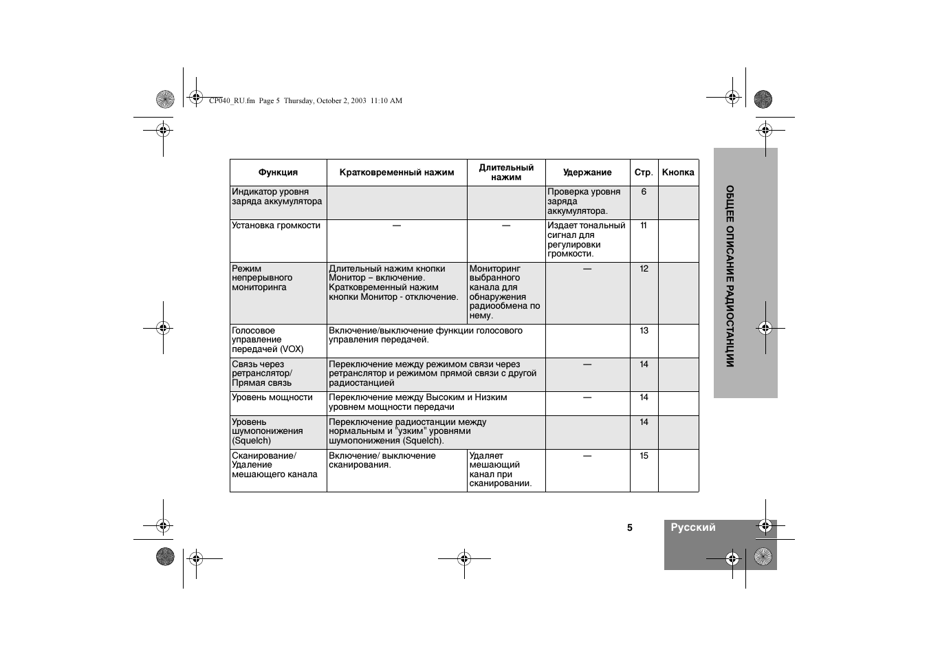 Motorola CP040 User Manual | Page 183 / 292