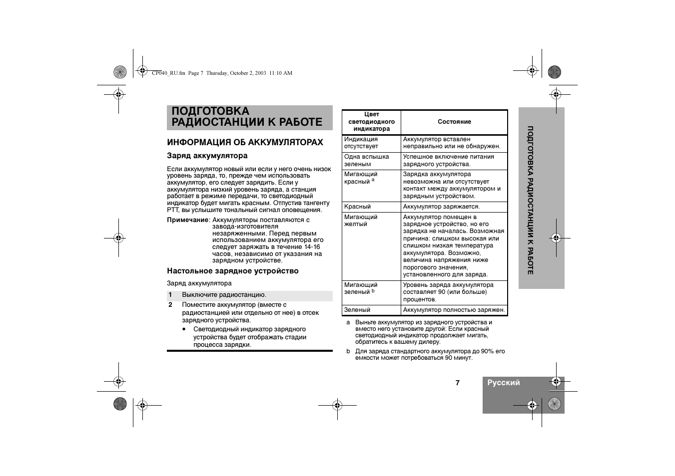 Подготовка радиостанции к работе | Motorola CP040 User Manual | Page 185 / 292