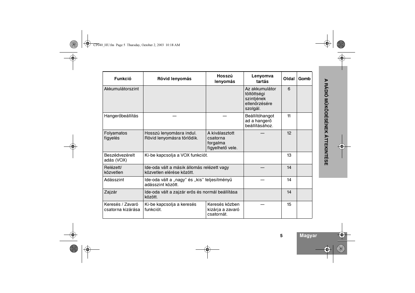 Motorola CP040 User Manual | Page 215 / 292